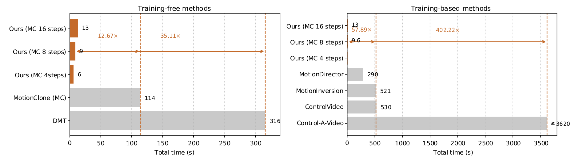 MotionEcho efficiency comparison
