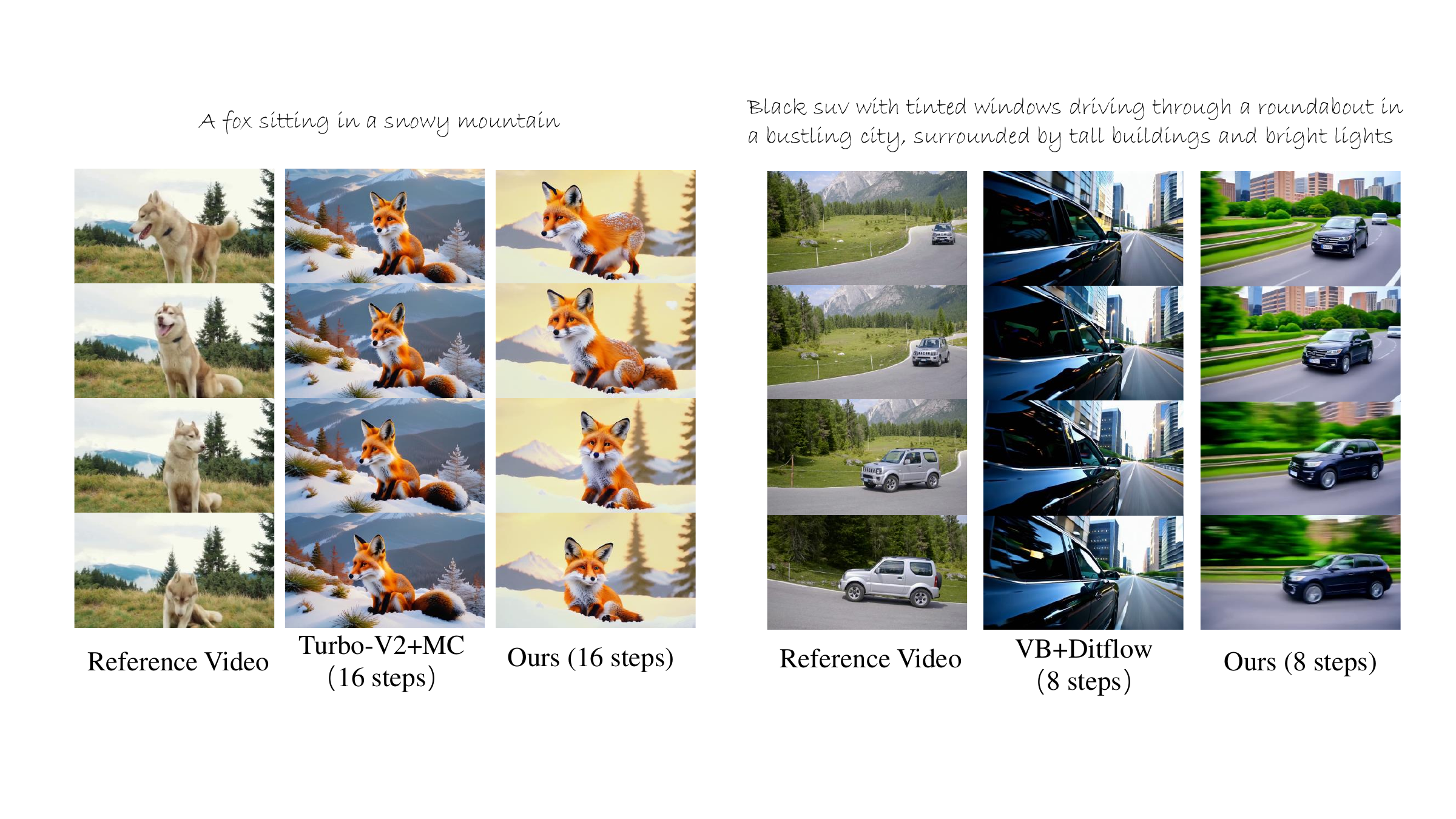 Motion customization comparison on fast distilled video models